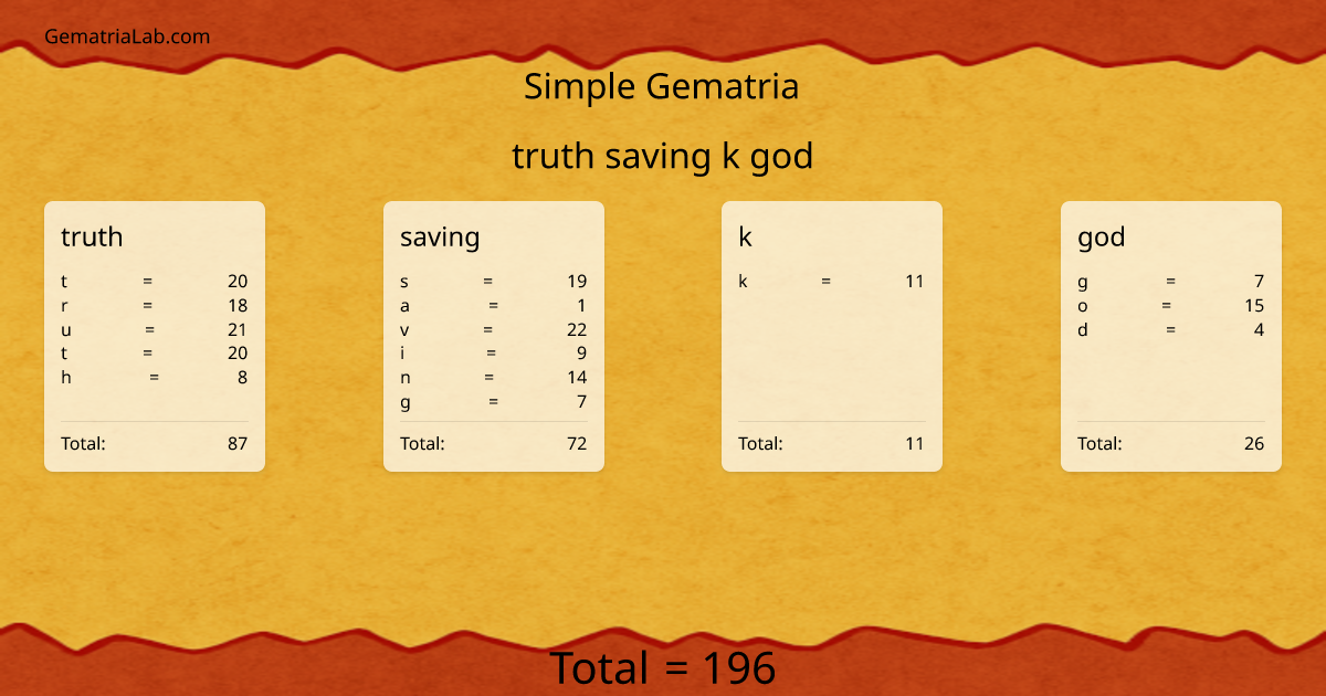 truth saving k god in simple Gematria